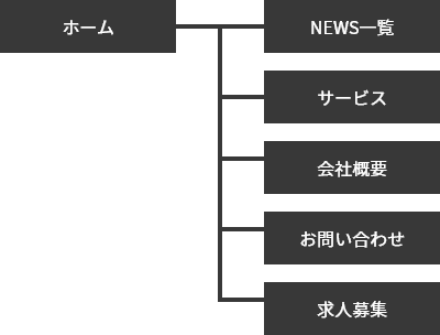 テンプレートサイト構成例